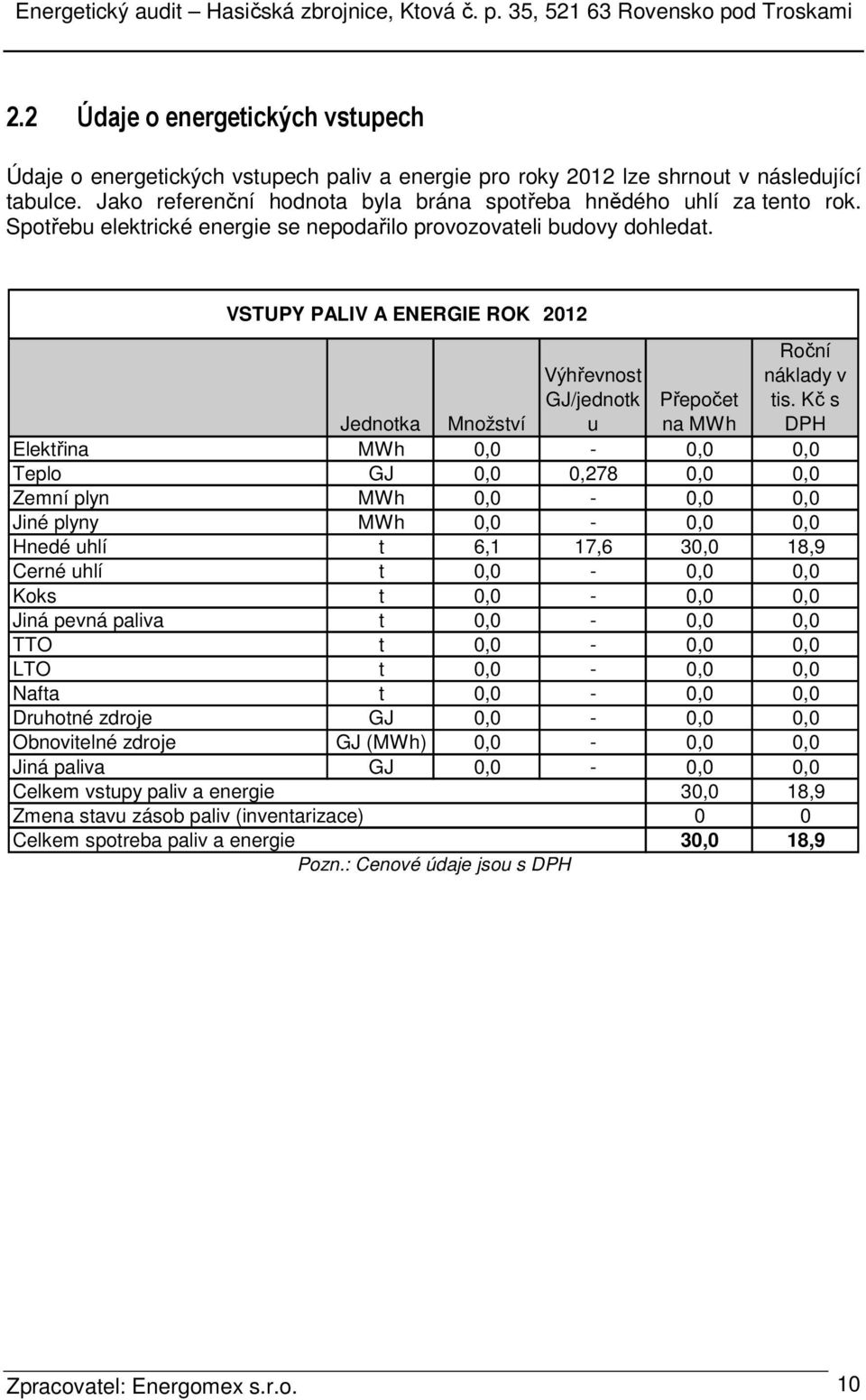 VSTUPY PALIV A ENERGIE ROK 2012 Elektřina Teplo Zemní plyn Jiné plyny Hnedé uhlí Cerné uhlí Koks Jiná pevná paliva TTO LTO Nafta Druhotné zdroje Obnovitelné zdroje Jiná paliva Celkem vstupy paliv a