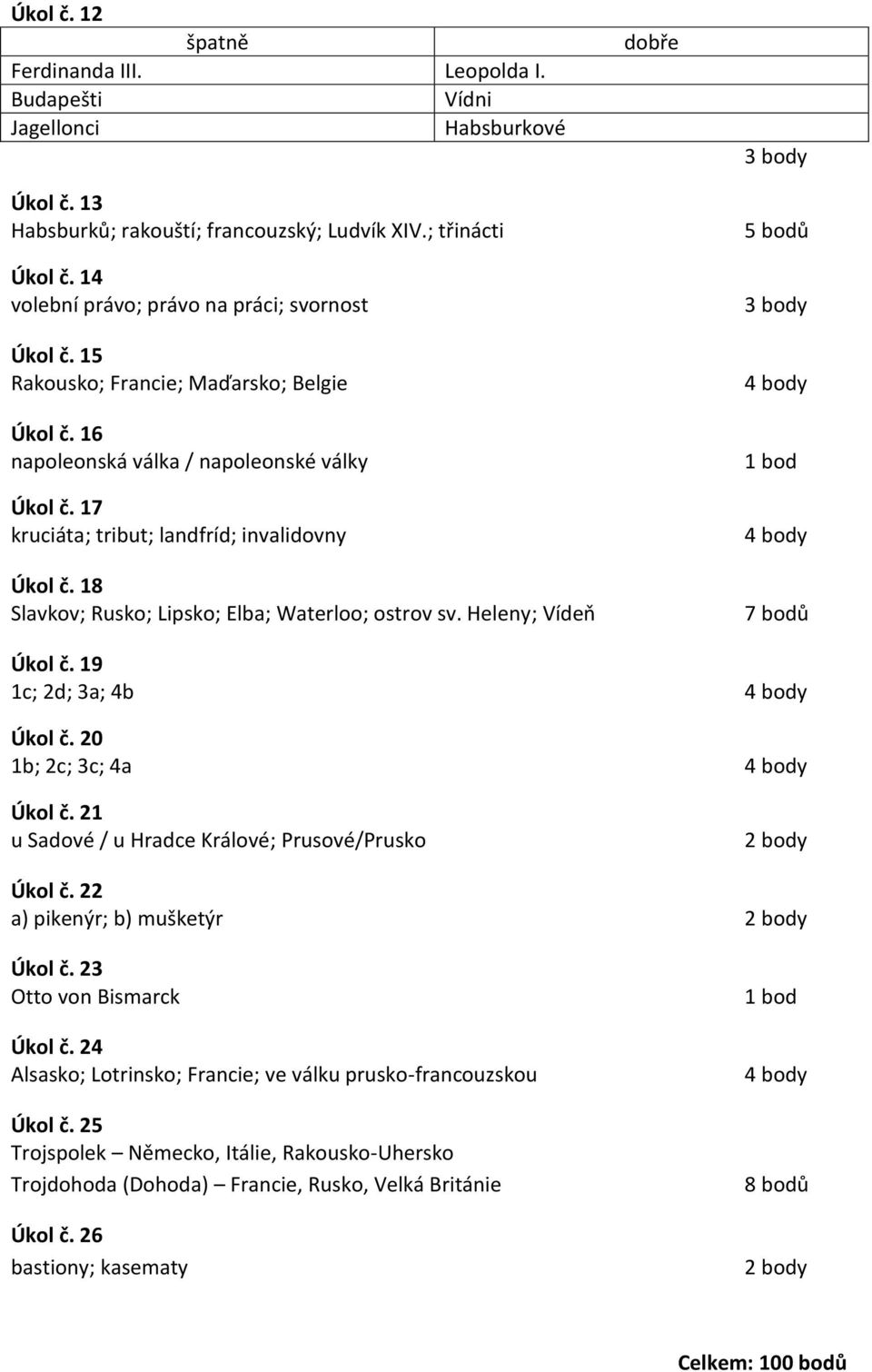 18 Slavkov; Rusko; Lipsko; Elba; Waterloo; ostrov sv. Heleny; Vídeň dobře 5 bodů 1 bod 7 bodů Úkol č. 19 1c; 2d; 3a; 4b Úkol č. 20 1b; 2c; 3c; 4a Úkol č.