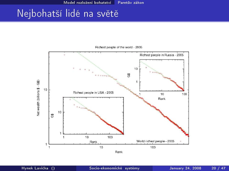 zákon Hynek Lavi ka ()