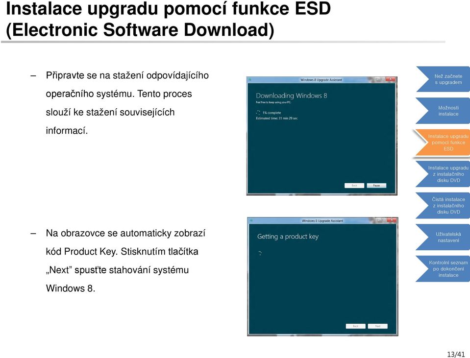 Tento proces slouží ke stažení souvisejících informací.