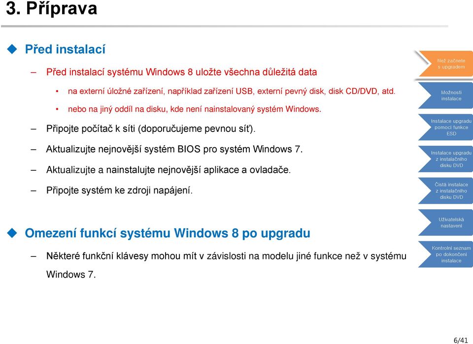 Aktualizujte nejnovější systém BIOS pro systém Windows 7. Aktualizujte a nainstalujte nejnovější aplikace a ovladače.