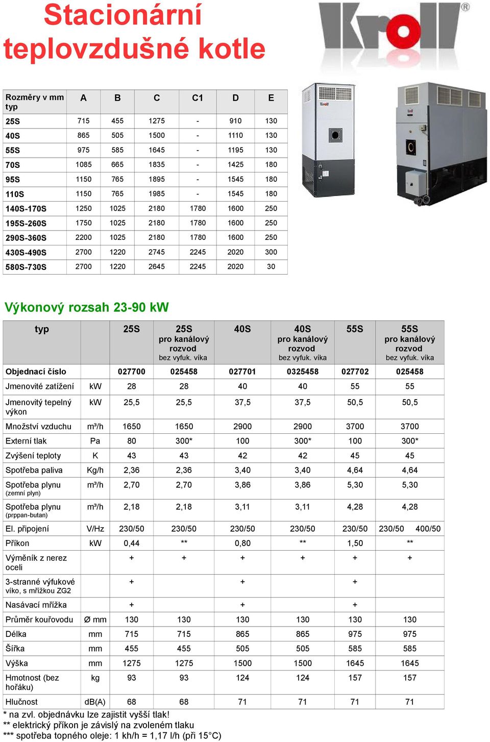 2645 2245 2020 30 Výkonový rozsah 23-90 kw typ 25S 25S 40S 40S 55S 55S Objednací číslo 027700 025458 027701 0325458 027702 025458 Jmenovité zatížení kw 28 28 40 40 55 55 kw 25,5 25,5 37,5 37,5 50,5