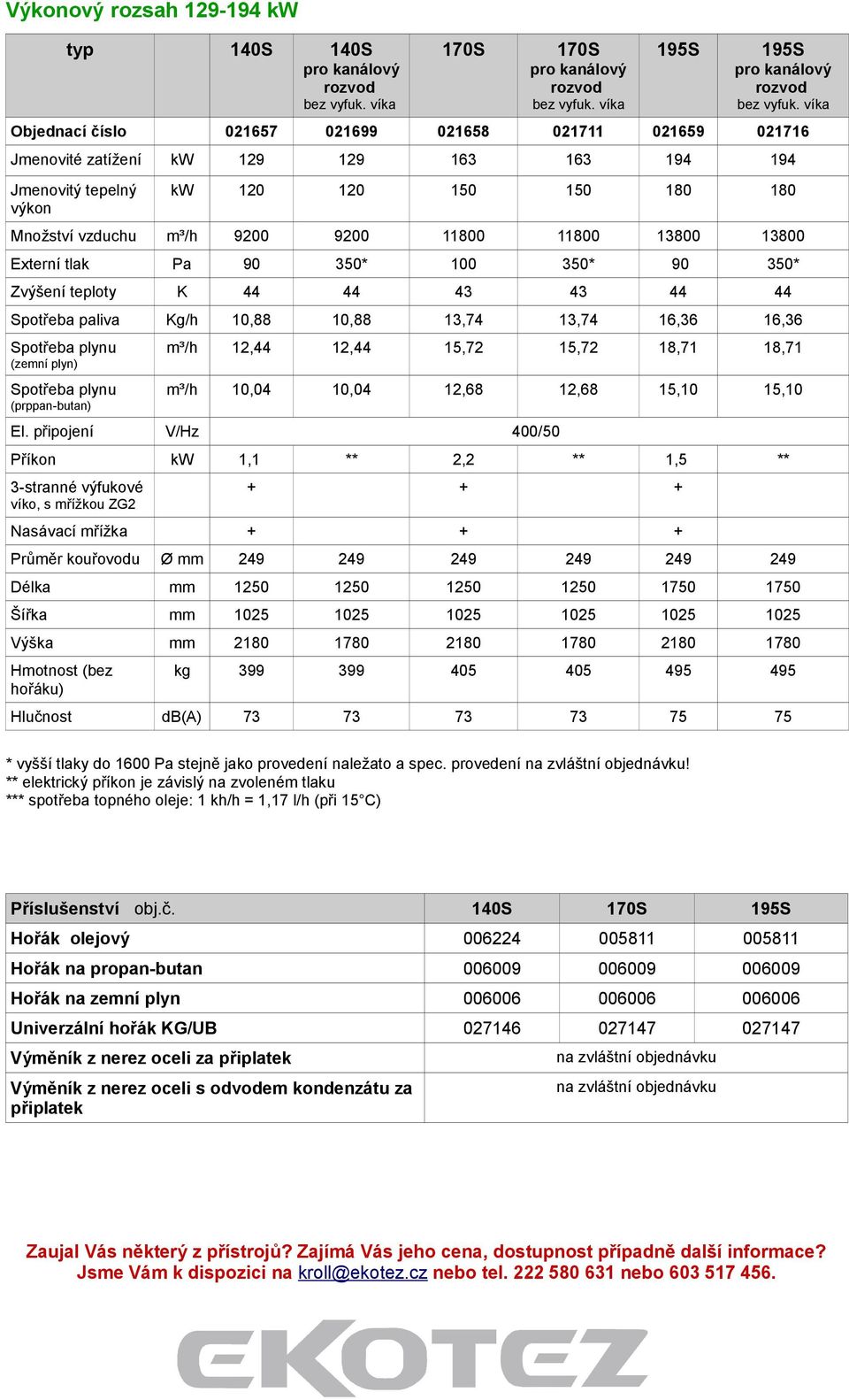 12,44 12,44 15,72 15,72 18,71 18,71 m³/h 10,04 10,04 12,68 12,68 15,10 15,10 Příkon kw 1,1 ** 2,2 ** 1,5 ** Nasávací mřížka Průměr kouřovodu Ø mm 249 249 249 249 249 249 Délka mm 1250 1250 1250 1250