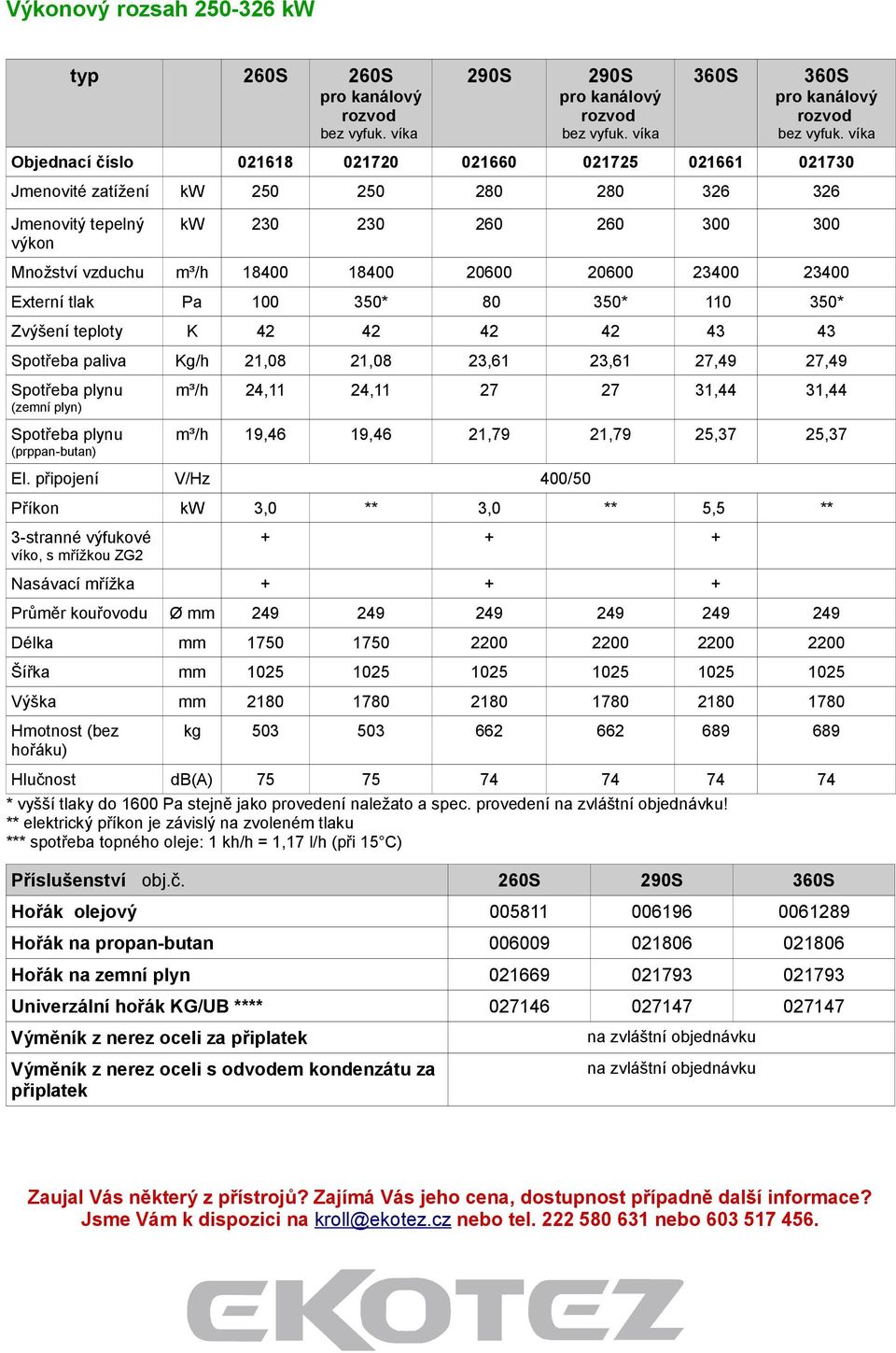 24,11 24,11 27 27 31,44 31,44 m³/h 19,46 19,46 21,79 21,79 25,37 25,37 Příkon kw 3,0 ** 3,0 ** 5,5 ** Nasávací mřížka Průměr kouřovodu Ø mm 249 249 249 249 249 249 Délka mm 1750 1750 2200 2200 2200