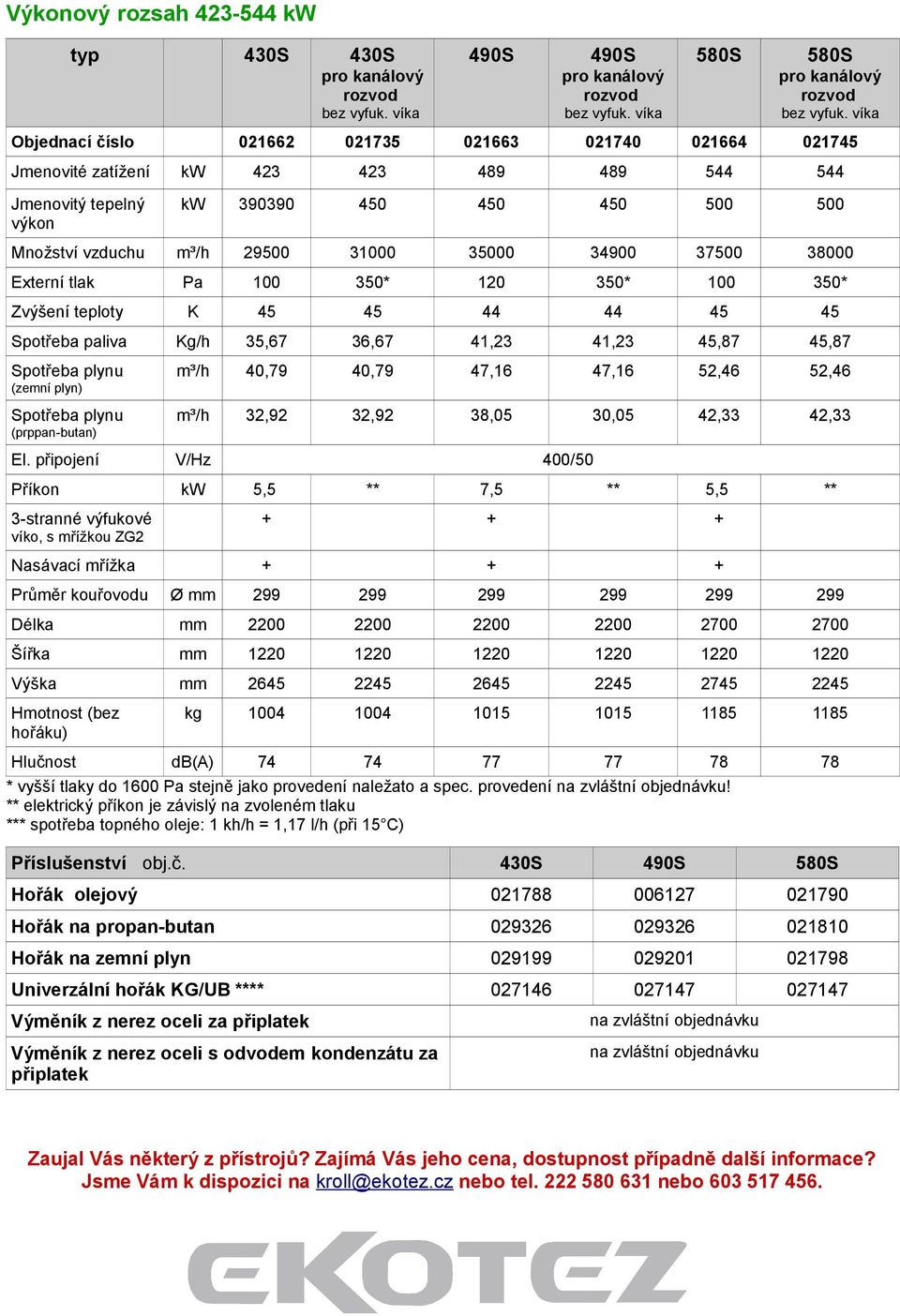 40,79 40,79 47,16 47,16 52,46 52,46 m³/h 32,92 32,92 38,05 30,05 42,33 42,33 Příkon kw 5,5 ** 7,5 ** 5,5 ** Nasávací mřížka Průměr kouřovodu Ø mm 299 299 299 299 299 299 Délka mm 2200 2200 2200 2200