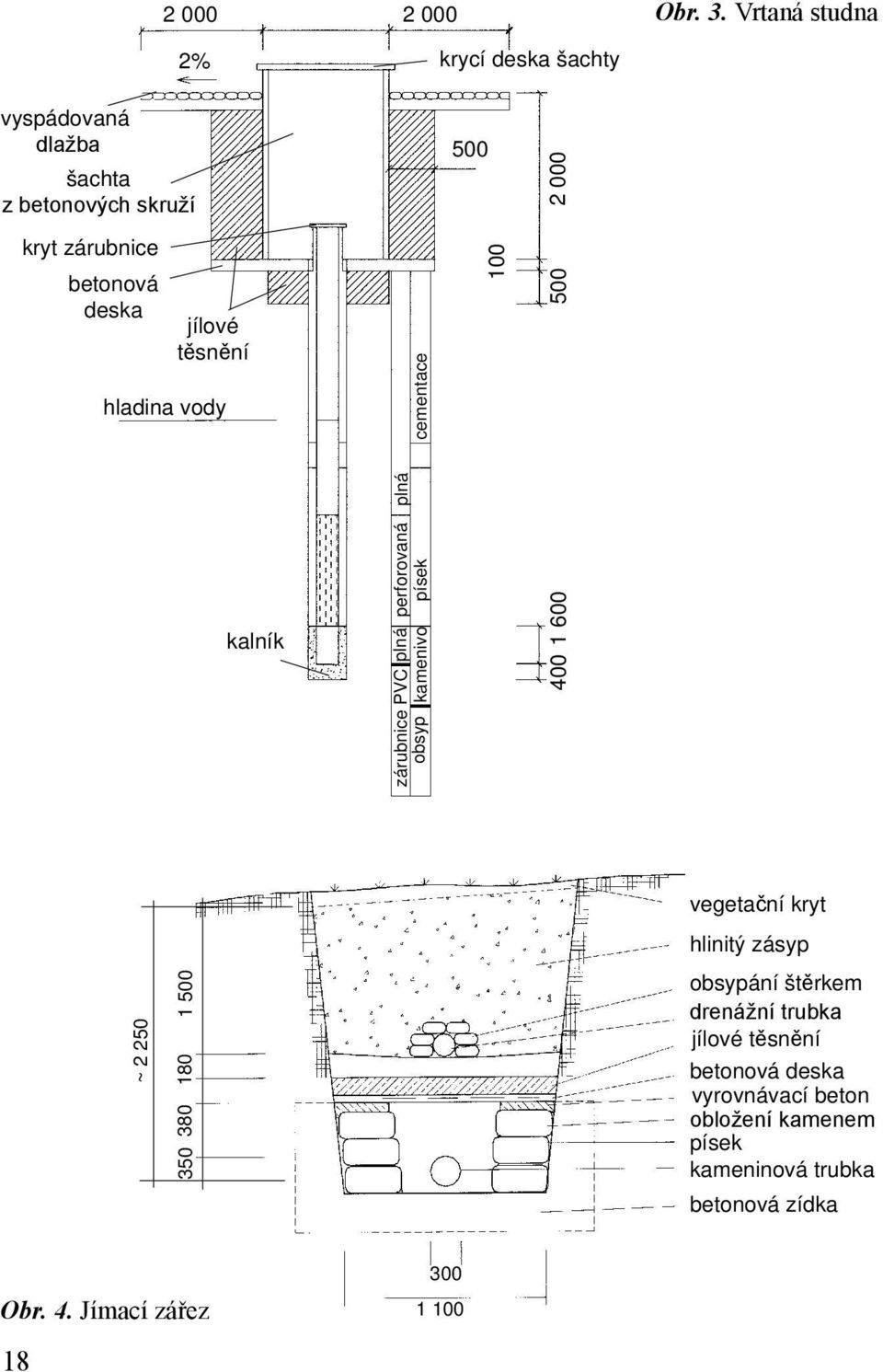 hladina vody cementace 100 plná 500 kalník zárubnice PVC plná perforovaná obsyp kamenivo písek 400 1 600 ~ 2 250 380 180