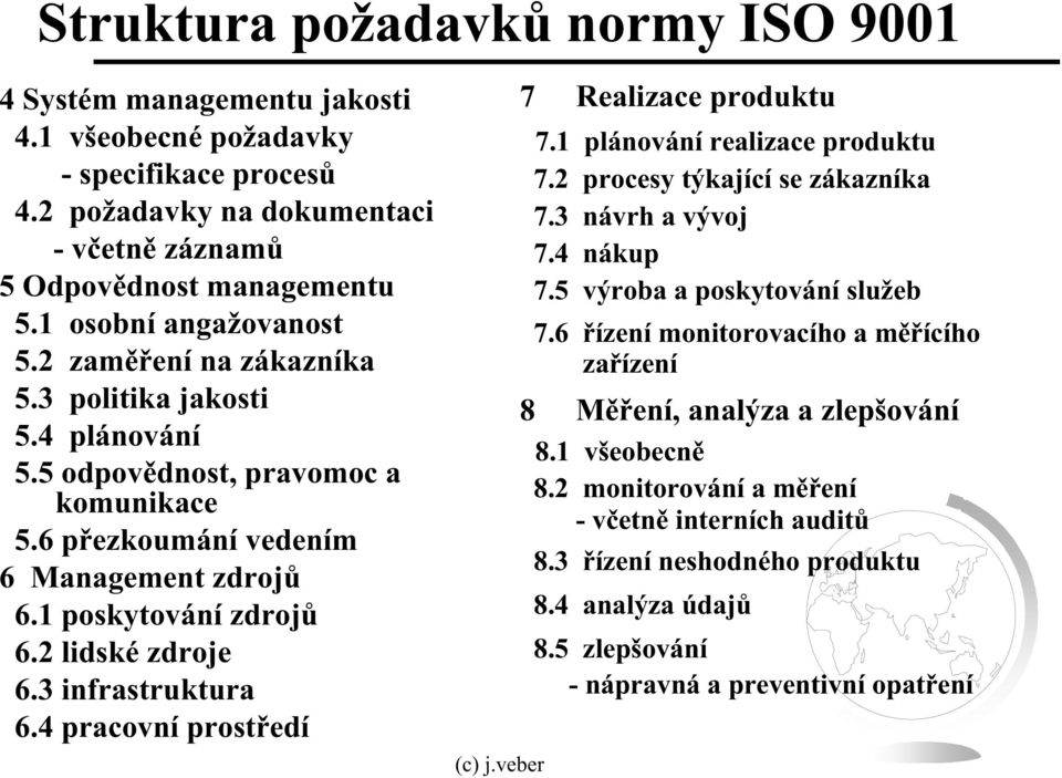 2 lidské zdroje 6.3 infrastruktura 6.4 pracovní prostedí 7 Realizace produktu 7.1 plánování realizace produktu 7.2 procesy týkající se zákazníka 7.3 návrh a vývoj 7.4 nákup 7.