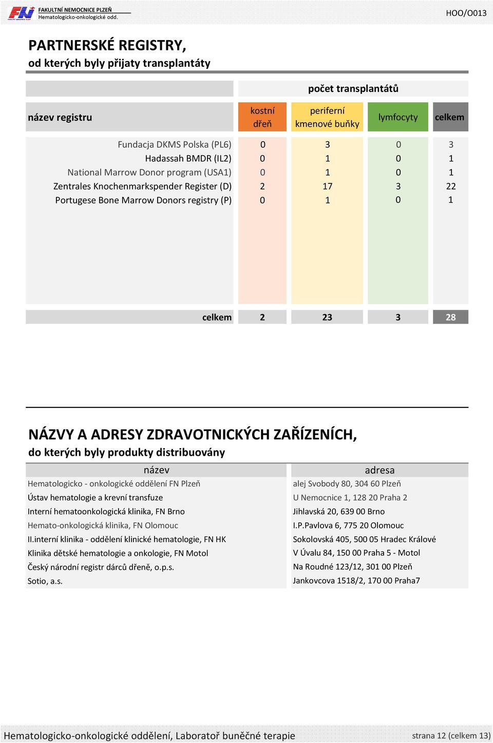 produkty distribuovány Hemato-onkologická klinika, FN Olomouc II.