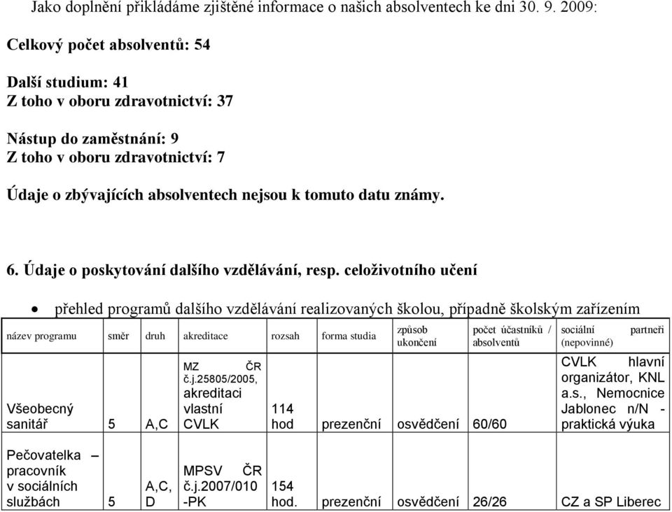 známy. 6. Údaje o poskytování dalšího vzdělávání, resp.