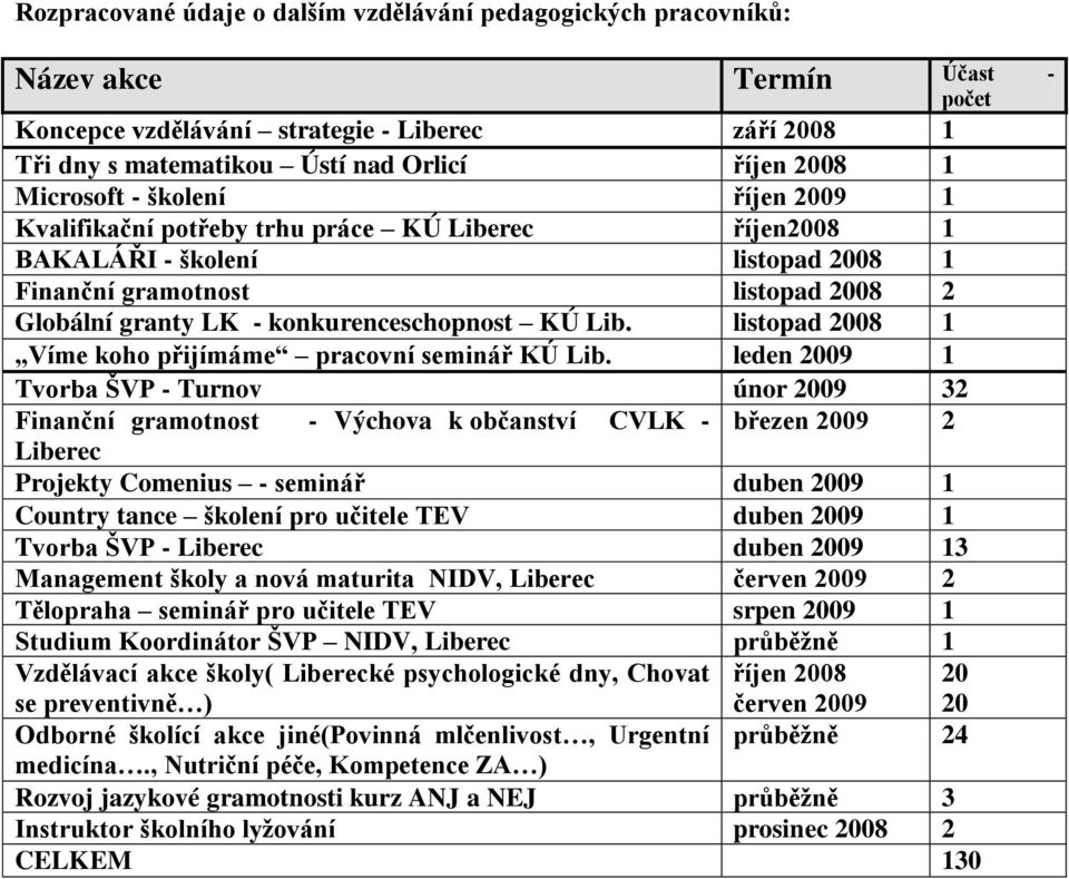 KÚ Lib. listopad 2008 1 Víme koho přijímáme pracovní seminář KÚ Lib.