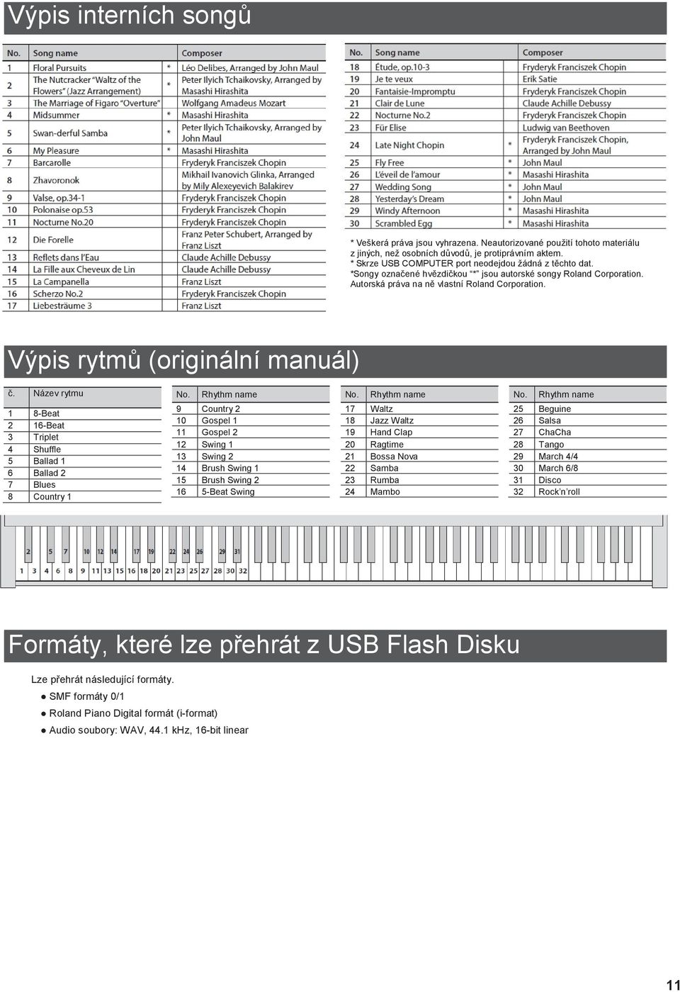 Výpis rytmů (originální manuál) č. Název rytmu 1 8-Beat 2 16-Beat 3 Triplet 4 Shuffle 5 Ballad 1 6 Ballad 2 7 Blues 8 Country 1 No.