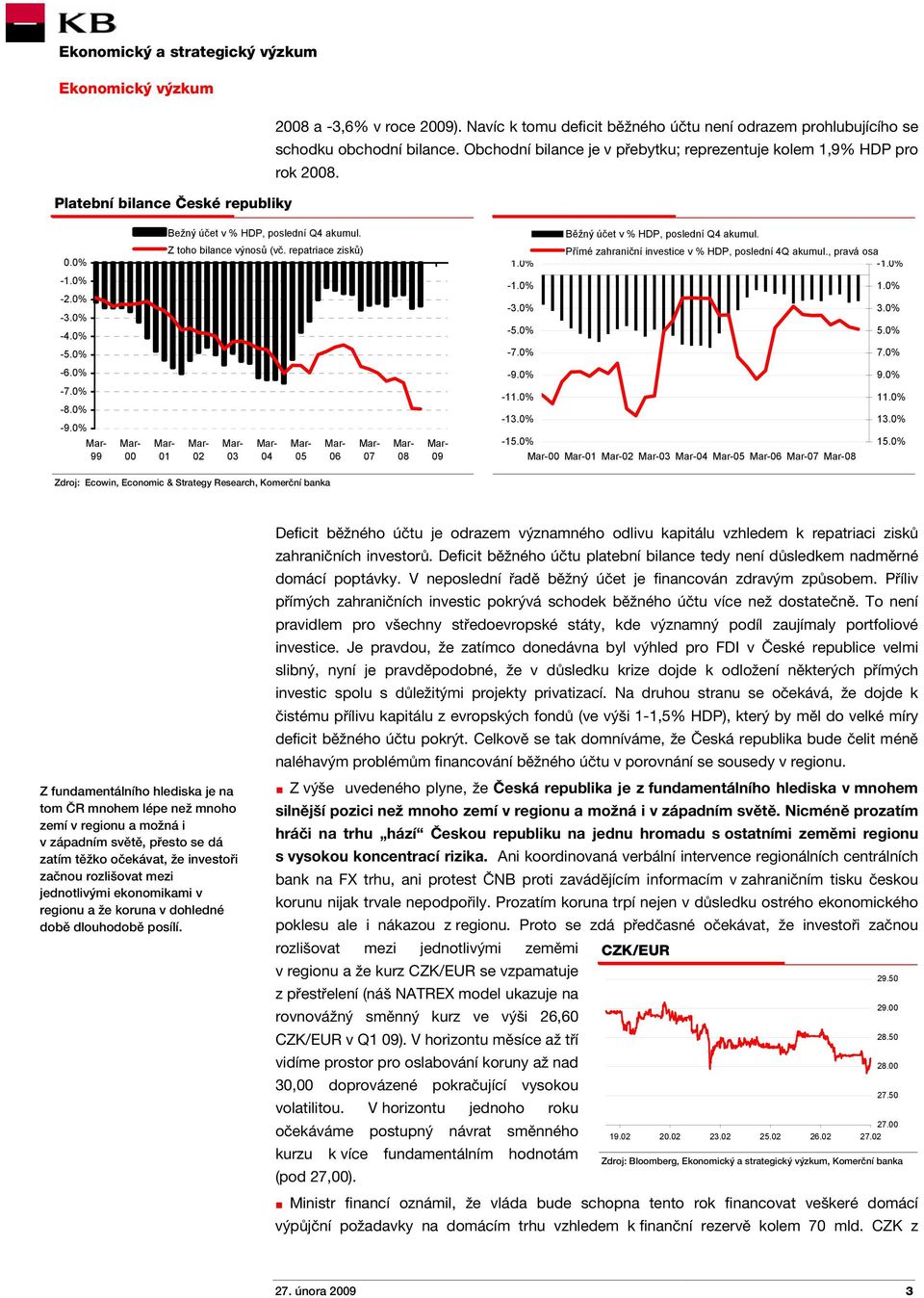 Přímé zahraniční investice v % HDP, poslední 4Q akumul., pravá osa -1.0% -1.0% -2.0% -3.0% -4.0% -5.0% -1.0% -3.0% -5.0% -7.0% 1.0% 3.0% 5.0% 7.0% -6.0% -7.0% -8.0% -9.