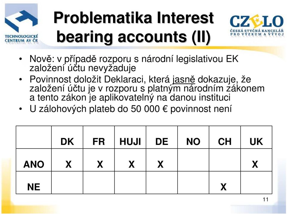 dokazuje, že založení účtu je v rozporu s platným národním zákonem a tento zákon je