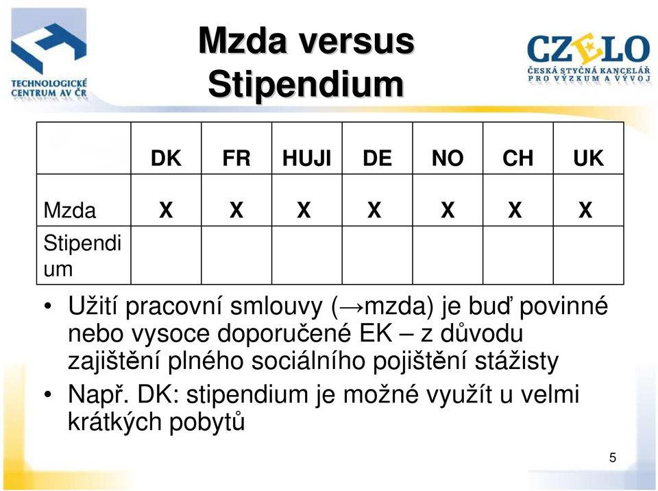 doporučené EK z důvodu zajištění plného sociálního pojištění