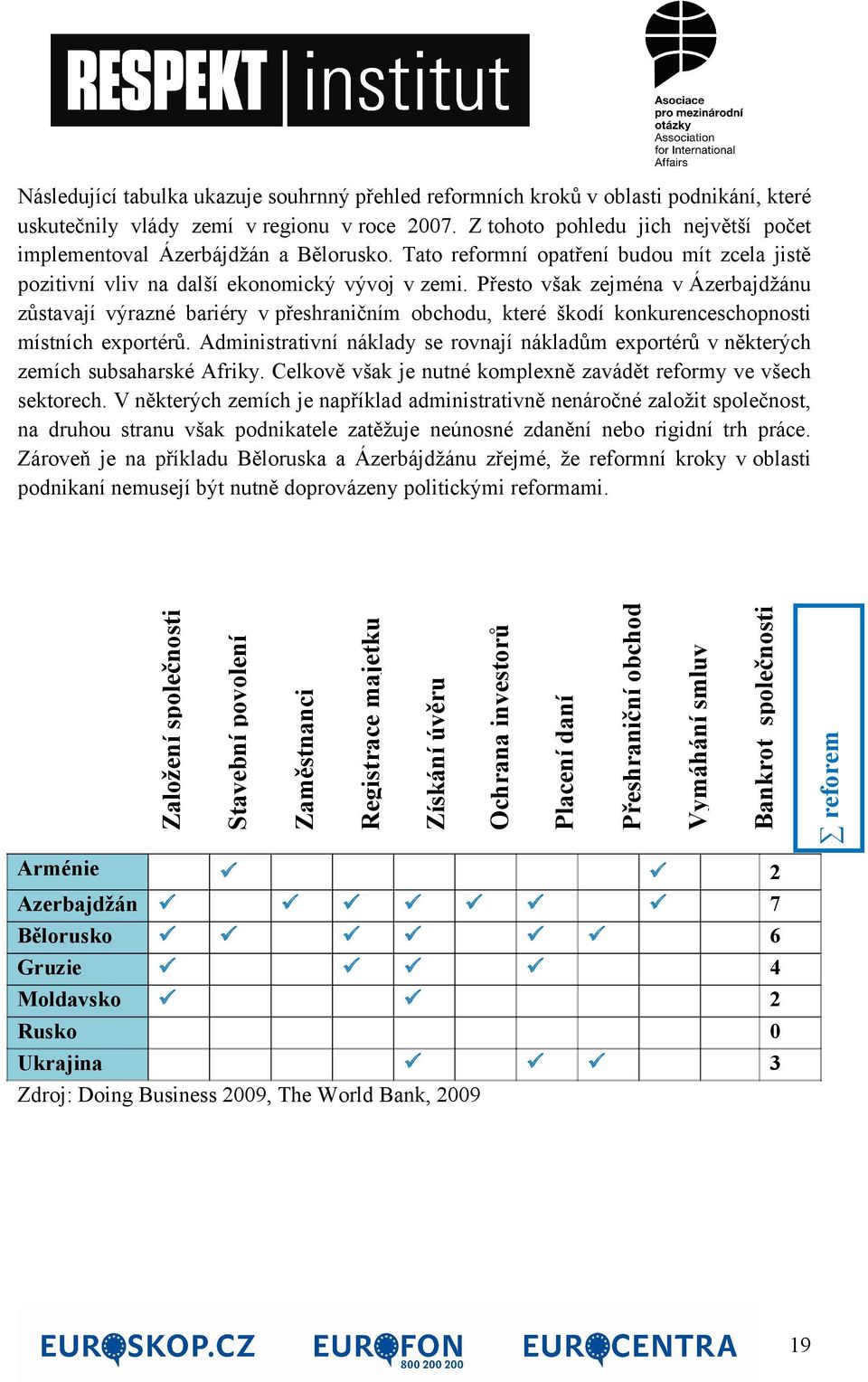 vlády zemí v regionu v roce 2007. Z tohoto pohledu jich největší počet implementoval Ázerbájdžán a Bělorusko.