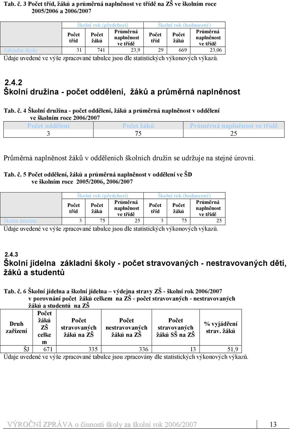 (hodnocený) Počet žáků Průměrná naplněnost ve třídě Základní škola 31 741