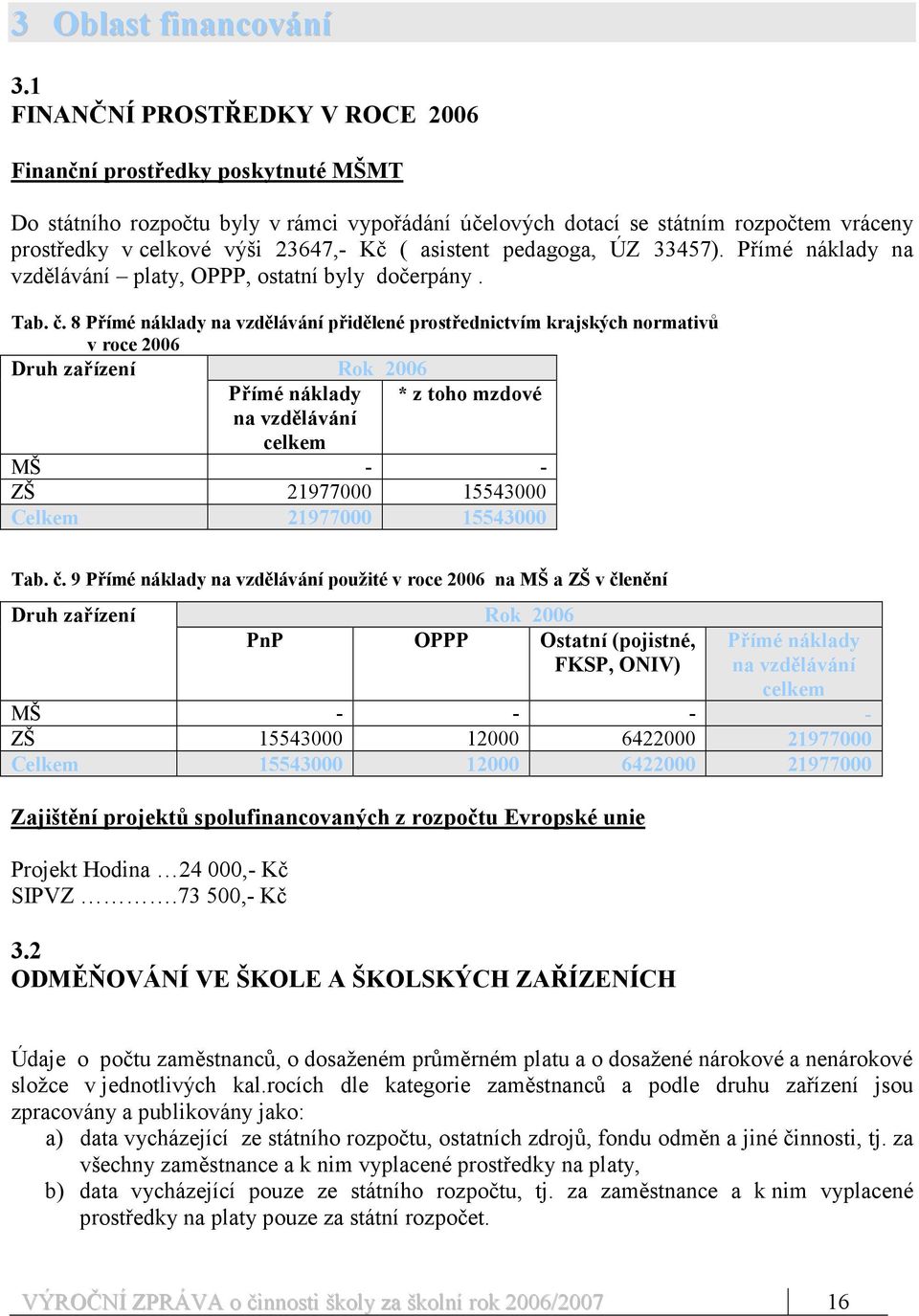 asistent pedagoga, ÚZ 33457). Přímé náklady na vzdělávání platy, OPPP, ostatní byly dočerpány. Tab. č.