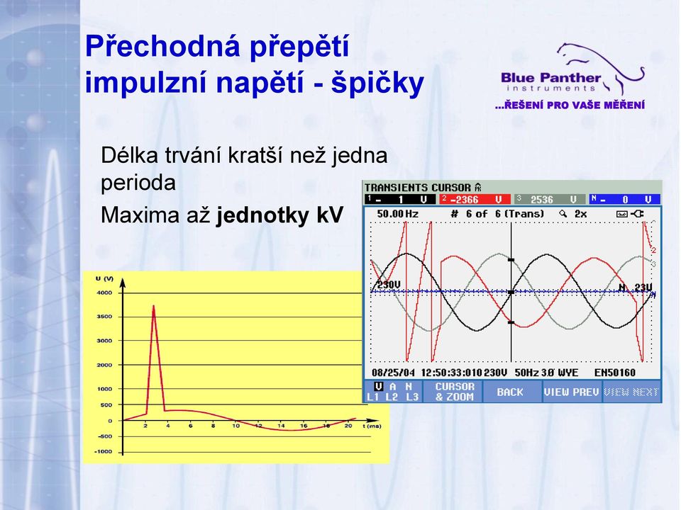 Délka trvání kratší než