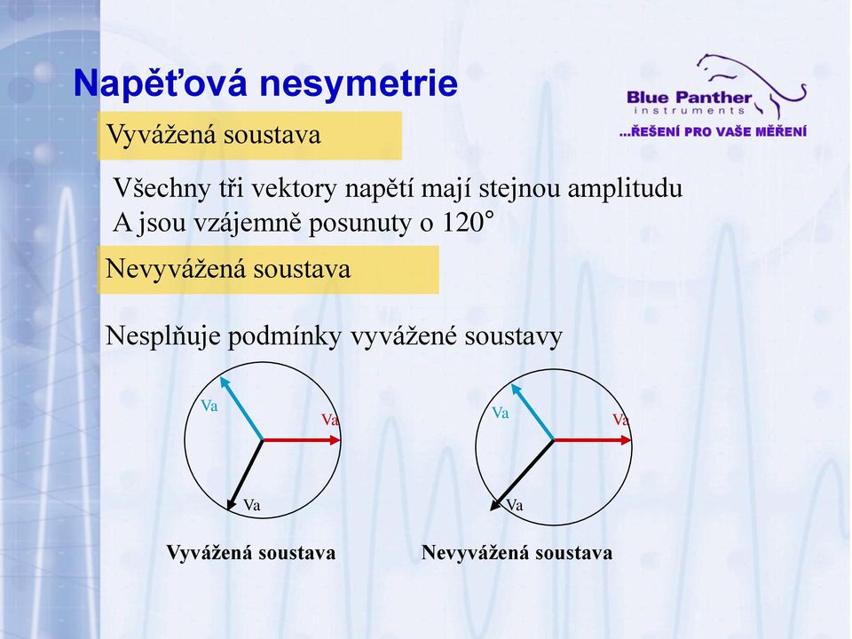 120 Nevyvážená soustava Nesplňuje podmínky vyvážené