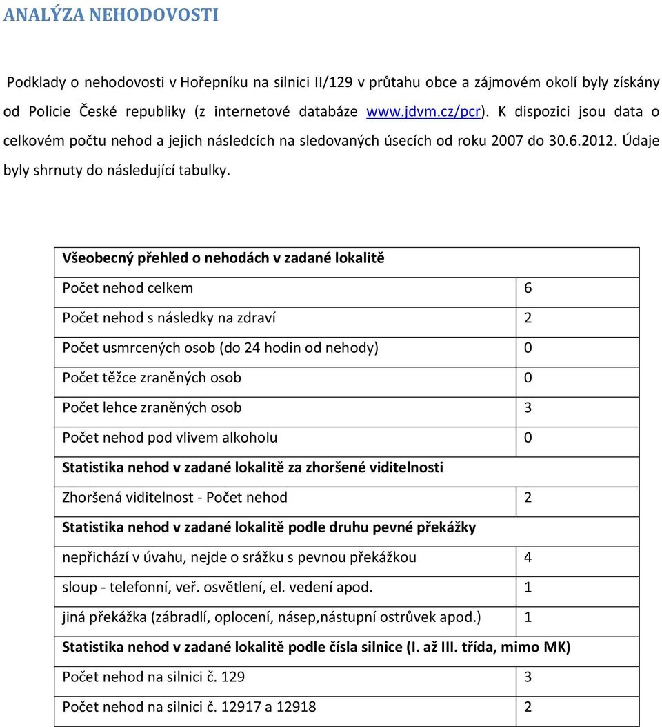 Všeobecný přehled o nehodách v zadané lokalitě Počet nehod celkem 6 Počet nehod s následky na zdraví 2 Počet usmrcených osob (do 24 hodin od nehody) 0 Počet těžce zraněných osob 0 Počet lehce