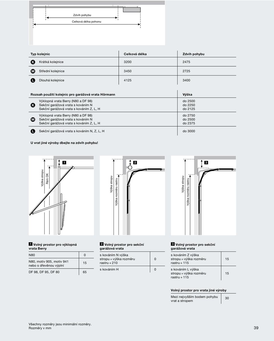 garážová vrata s kováním Z, L, H Výška do 2500 do 2250 do 2125 do 2750 do 2500 do 2375 Sekční garážová vrata s kováním N, Z, L, H do 3000 U vrat jiné výroby dbejte na zdvih pohybu!