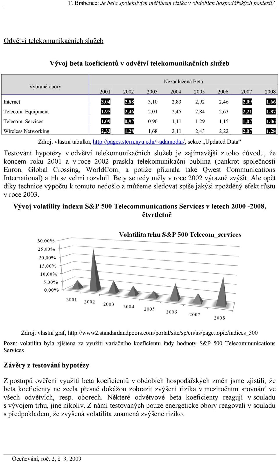 edu/~adaodar/, sekce Updated Data Testování hypotézy v odvětví telekounkačních služeb je zajíavější z toho důvodu, že konce roku 001 a v roce 00 praskla telekounkační bublna (bankrot společnost