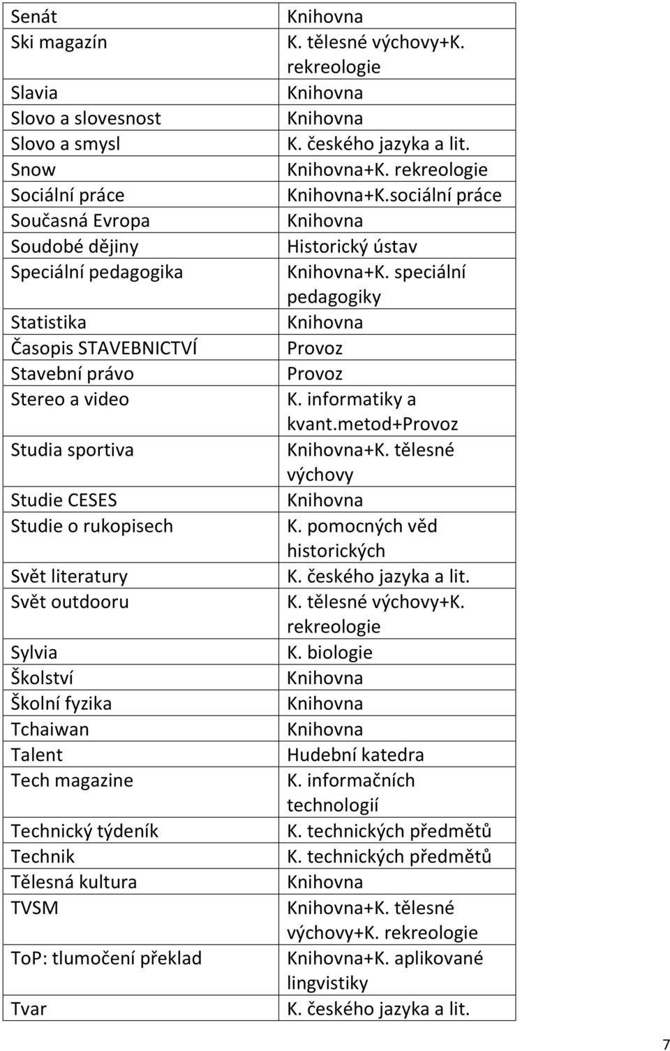 magazine Technický týdeník Technik Tělesná kultura TVSM ToP: tlumočení překlad Tvar +K. +K.sociální práce +K. speciální pedagogiky K. informatiky a kvant.metod+ +K.