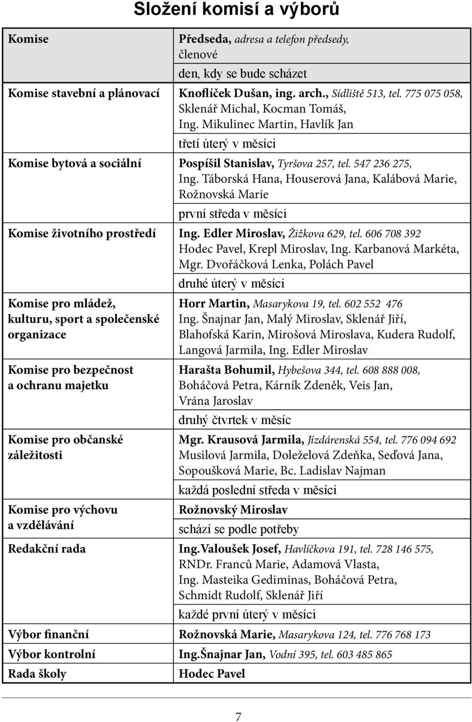 Táborská Hana, Houserová Jana, Kalábová Marie, Rožnovská Marie první středa v měsíci Komise životního prostředí Ing. Edler Miroslav, Žižkova 629, tel. 606 708 392 Hodec Pavel, Krepl Miroslav, Ing.