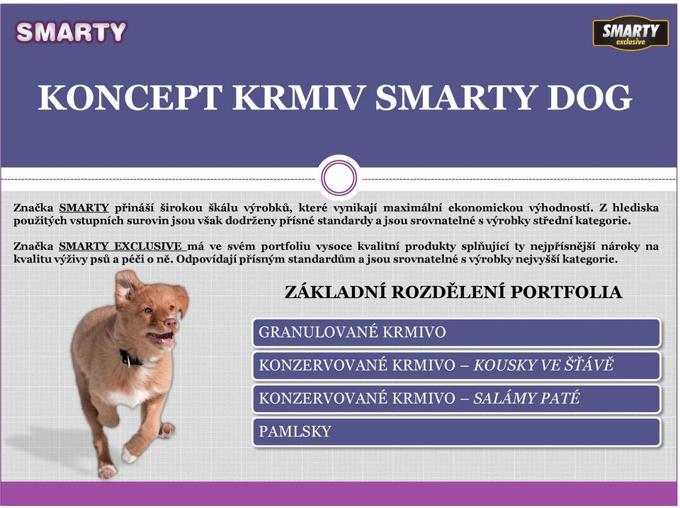 Značka SMARTY EXCLUSIVE má ve svém portfoliu vysoce kvalitní produkty splňující ty nejpřísnější nároky na kvalitu výživy psů a péči o ně.