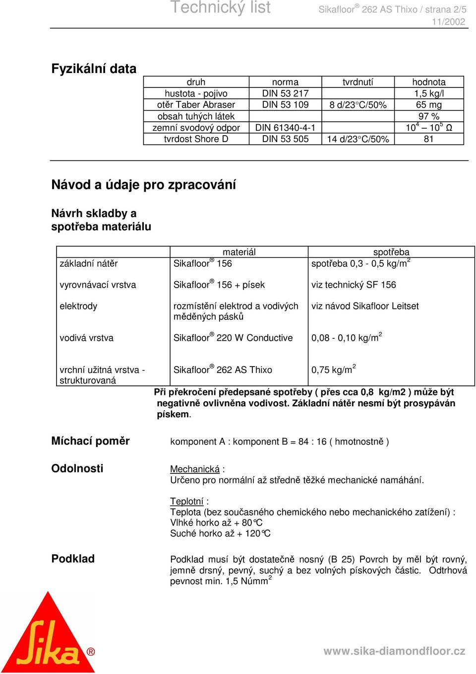 elektrody vodivá vrstva materiál Sikafloor 156 Sikafloor 156 + písek rozmístění elektrod a vodivých měděných pásků Sikafloor 220 W Conductive spotřeba spotřeba 0,3-0,5 kg/m 2 viz technický SF 156 viz