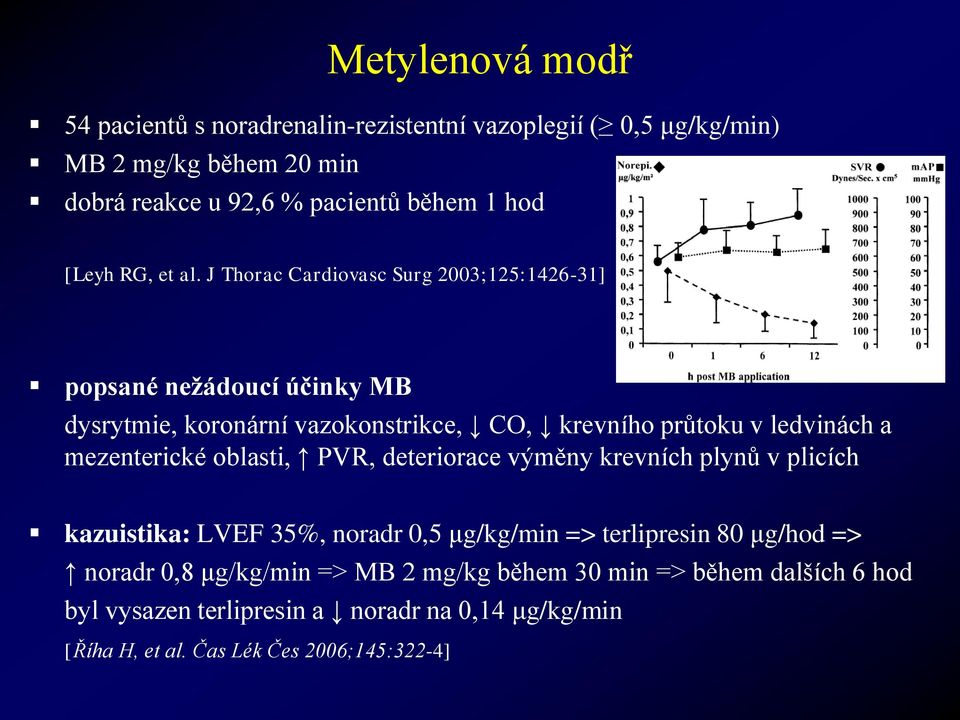 J Thorac Cardiovasc Surg 2003;125:1426-31] popsané nežádoucí účinky MB dysrytmie, koronární vazokonstrikce, CO, krevního průtoku v ledvinách a