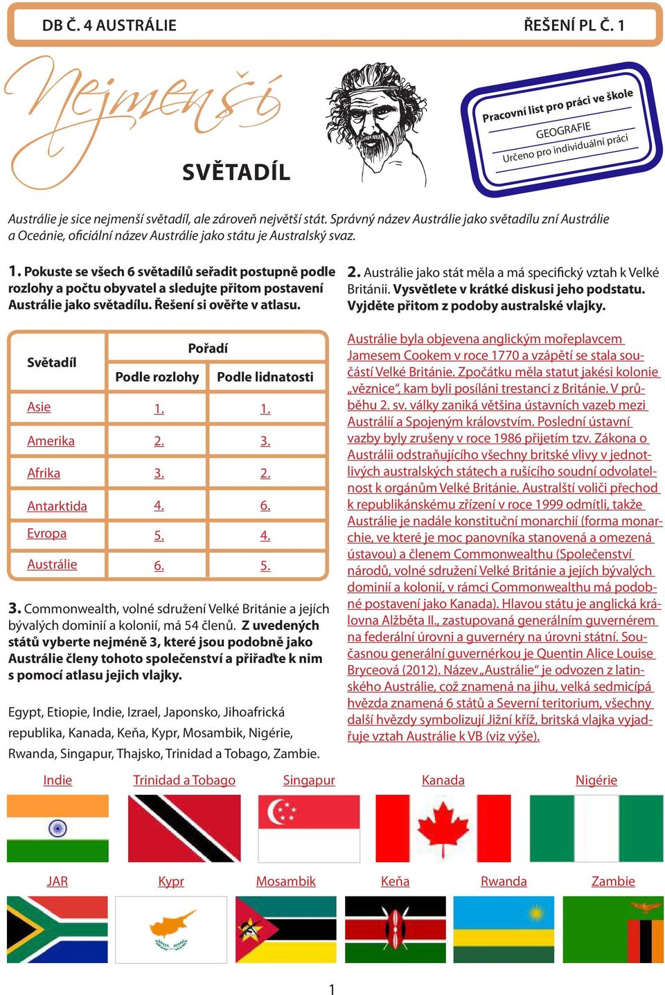 Pokuste se všech 6 světadílů seřadit postupně podle rozlohy a počtu obyvatel a sledujte přitom postavení Austrálie jako světadílu. Řešení si ověřte v atlasu.