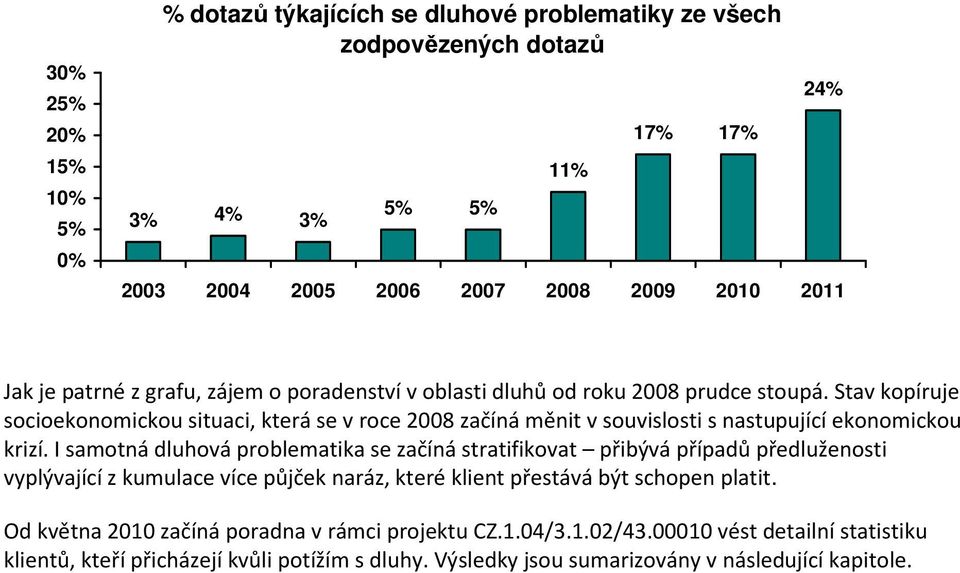 Stav kopíruje socioekonomickou situaci, která se v roce 2008 začíná měnit v souvislosti s nastupující ekonomickou krizí.