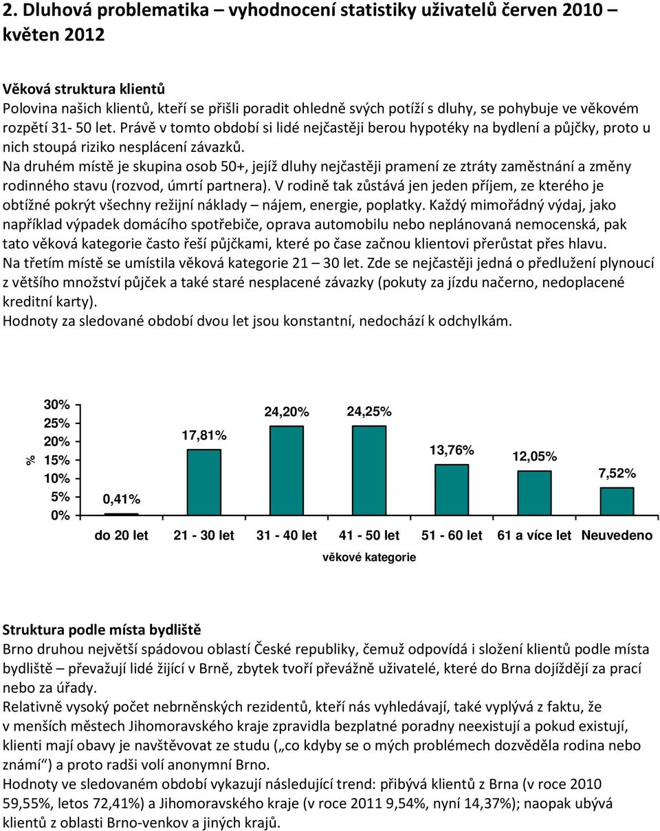 Na druhém místě je skupina osob 50+, jejíž dluhy nejčastěji pramení ze ztráty zaměstnání a změny rodinného stavu (rozvod, úmrtí partnera).