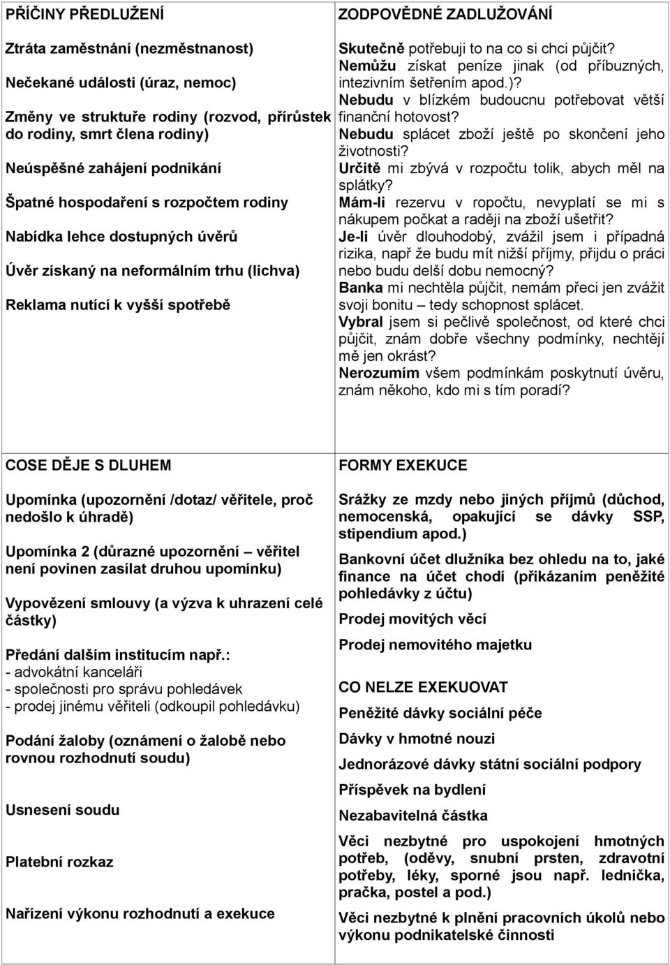 půjčit? Nemůžu získat peníze jinak (od příbuzných, intezivním šetřením apod.)? Nebudu v blízkém budoucnu potřebovat větší finanční hotovost? Nebudu splácet zboží ještě po skončení jeho životnosti?