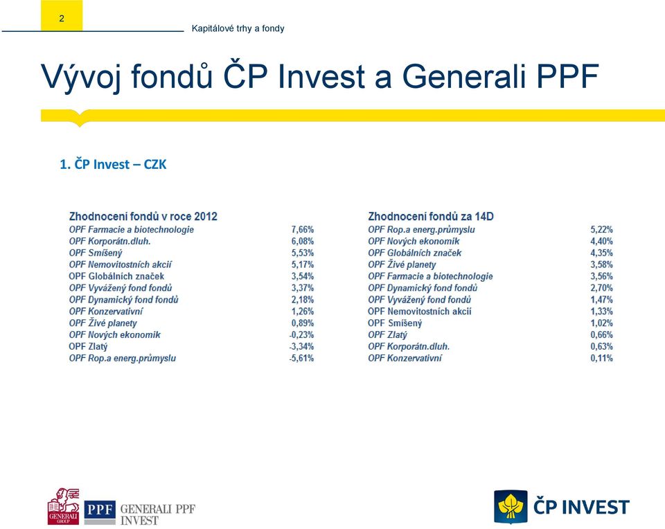 Generali PPF