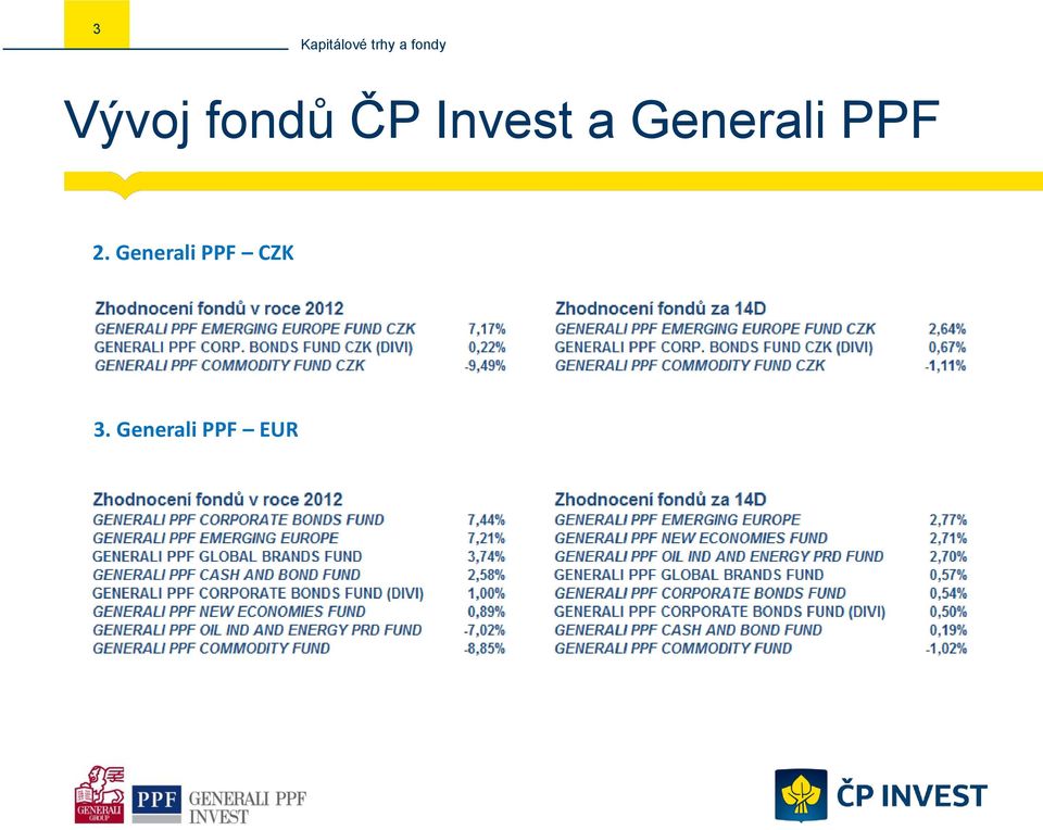 PPF 2.