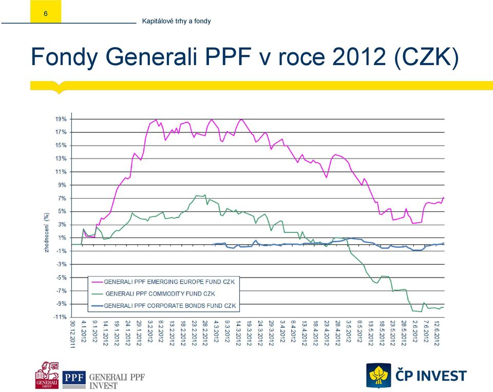 PPF v
