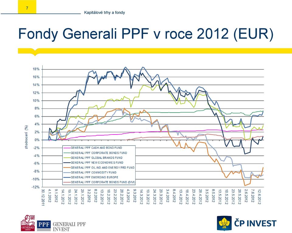 PPF v