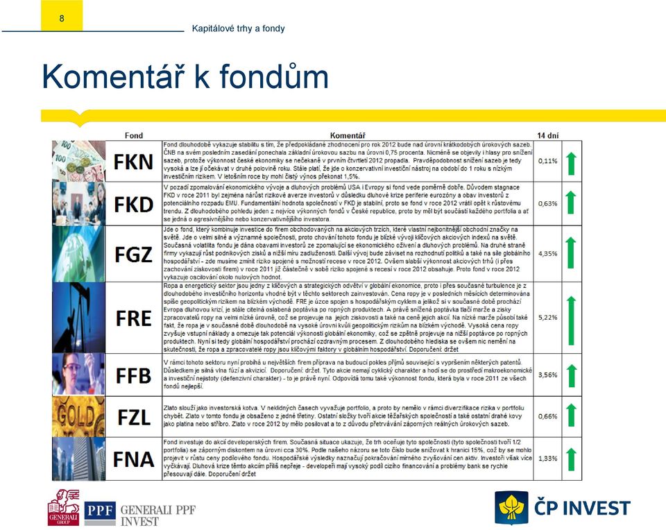 k fondům