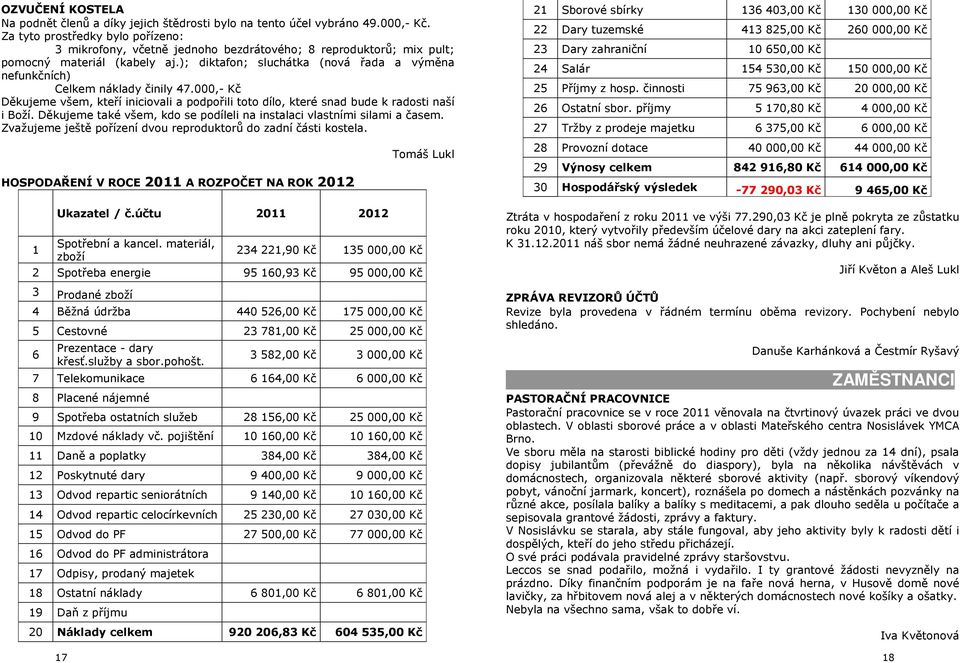 ); diktafon; sluchátka (nová řada a výměna nefunkčních) Celkem náklady činily 47.000,- Kč Děkujeme všem, kteří iniciovali a podpořili toto dílo, které snad bude k radosti naší i Boží.