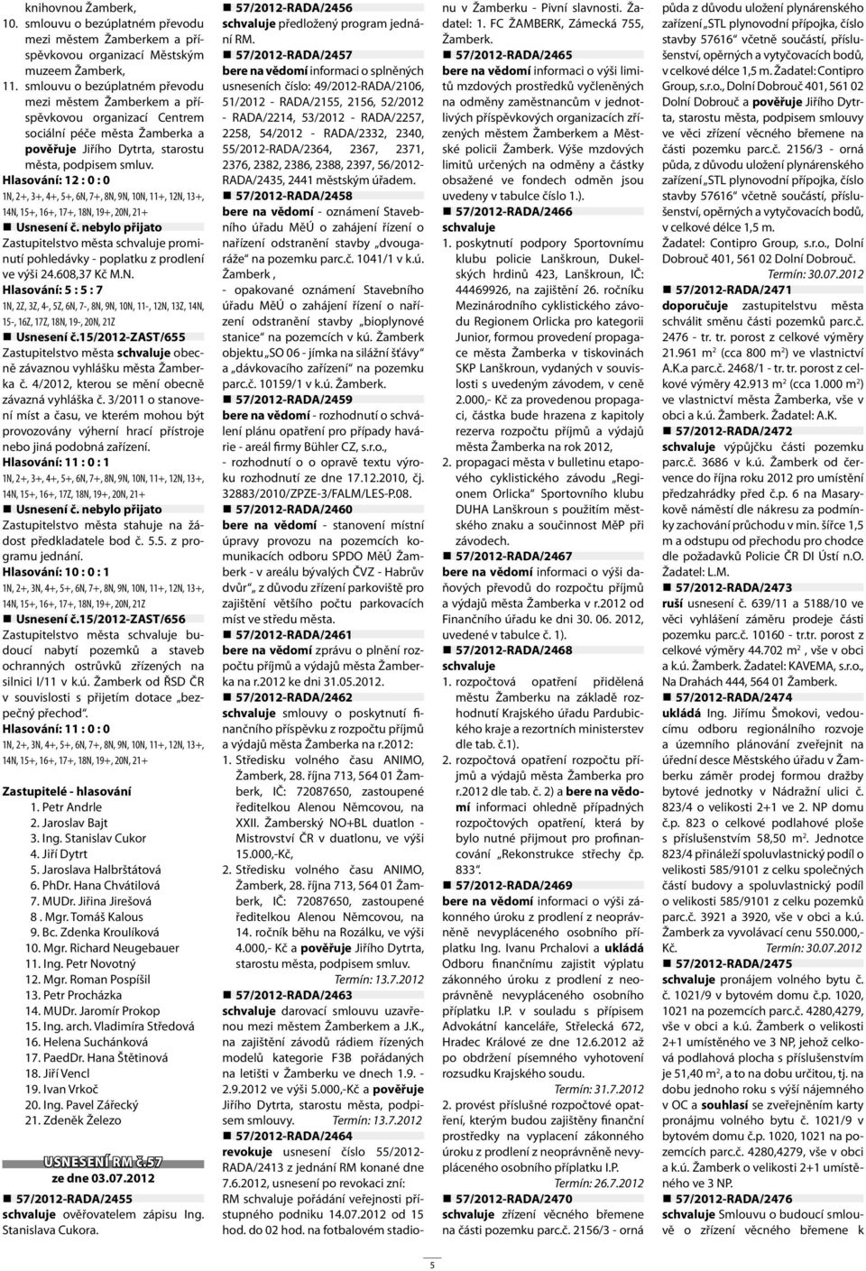 Hlasování: 12 : 0 : 0 1N, 2+, 3+, 4+, 5+, 6N, 7+, 8N, 9N, 10N, 11+, 12N, 13+, Zastupitelstvo města schvaluje prominutí pohledávky - poplatku z prodlení ve výši 24.608,37 Kč M.N. Hlasování: 5 : 5 : 7 1N, 2Z, 3Z, 4-, 5Z, 6N, 7-, 8N, 9N, 10N, 11-, 12N, 13Z, 14N, 15-, 16Z, 17Z, 18N, 19-, 20N, 21Z Usnesení č.