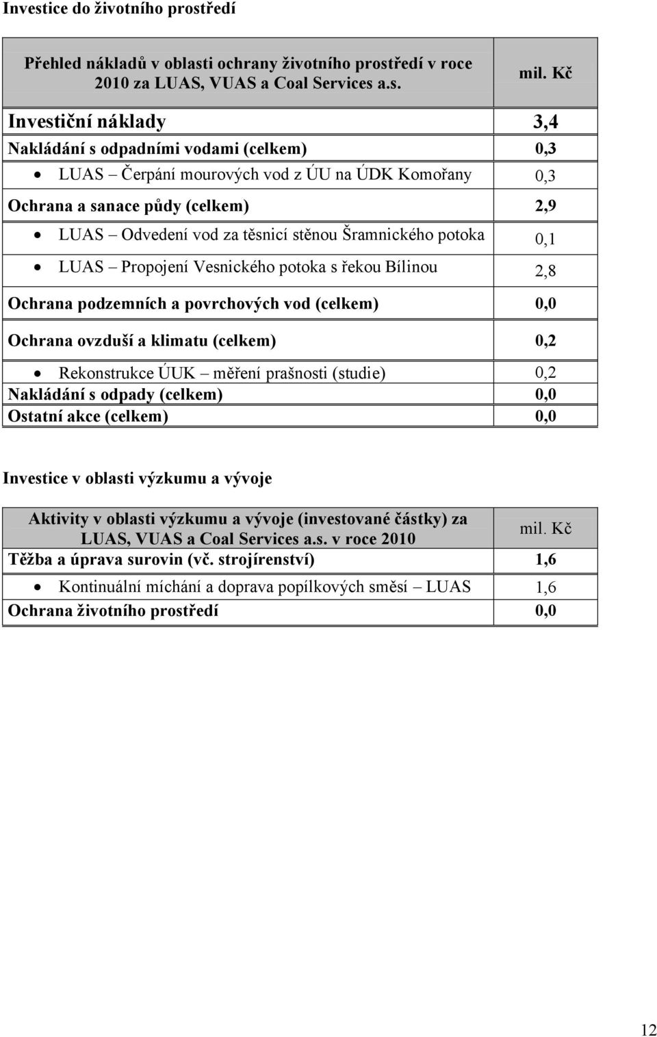 Šramnického potoka 0,1 LUAS Propojení Vesnického potoka s řekou Bílinou 2,8 Ochrana podzemních a povrchových vod (celkem) 0,0 Ochrana ovzduší a klimatu (celkem) 0,2 Rekonstrukce ÚUK měření prašnosti