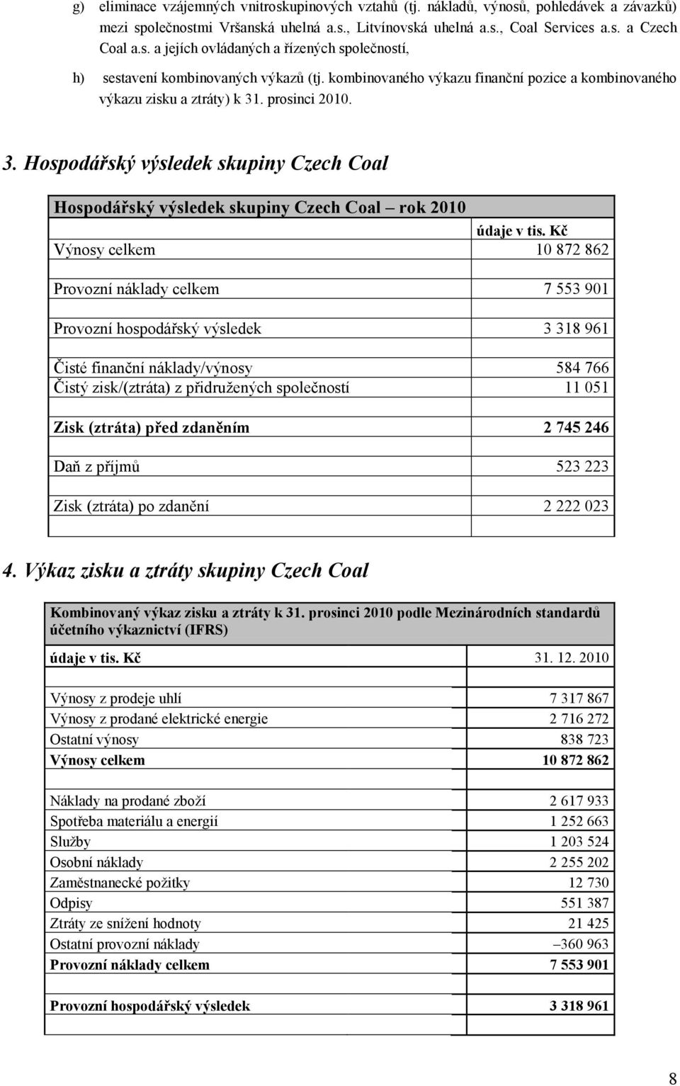 Kč Výnosy celkem 10 872 862 Provozní náklady celkem 7 553 901 Provozní hospodářský výsledek 3 318 961 Čisté finanční náklady/výnosy 584 766 Čistý zisk/(ztráta) z přidružených společností 11 051 Zisk