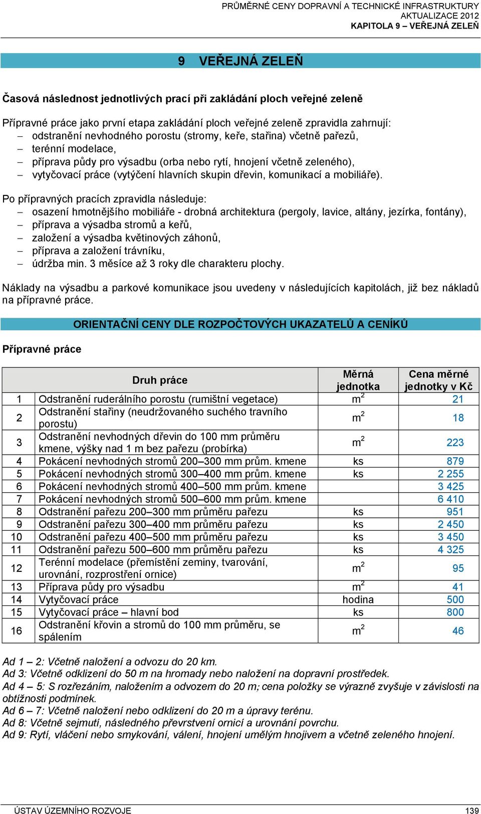 mobiliáře).