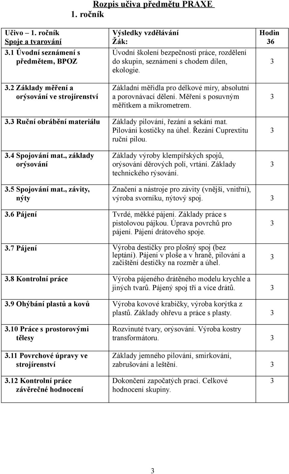 Základní měřidla pro délkové míry, absolutní a porovnávací dělení. Měření s posuvným měřítkem a mikrometrem. 6. Ruční obrábění materiálu Základy pilování, řezání a sekání mat.