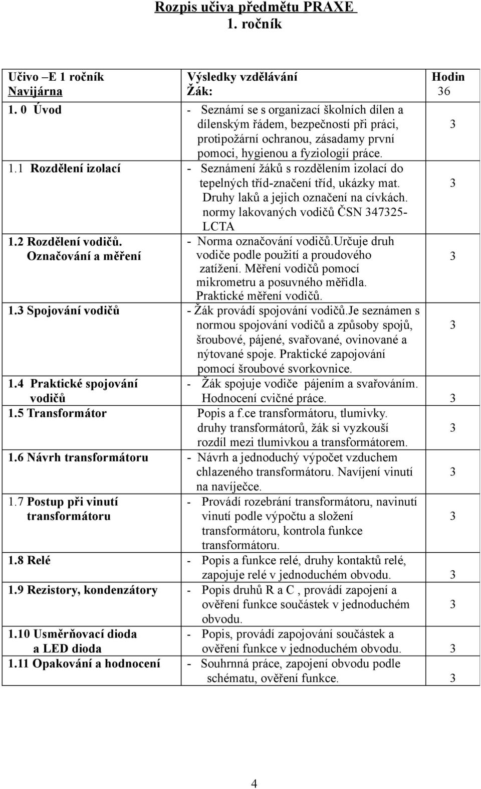 1 Rozdělení izolací - Seznámení žáků s rozdělením izolací do tepelných tříd-značení tříd, ukázky mat. Druhy laků a jejich označení na cívkách. normy lakovaných vodičů ČSN 475-1. Rozdělení vodičů.