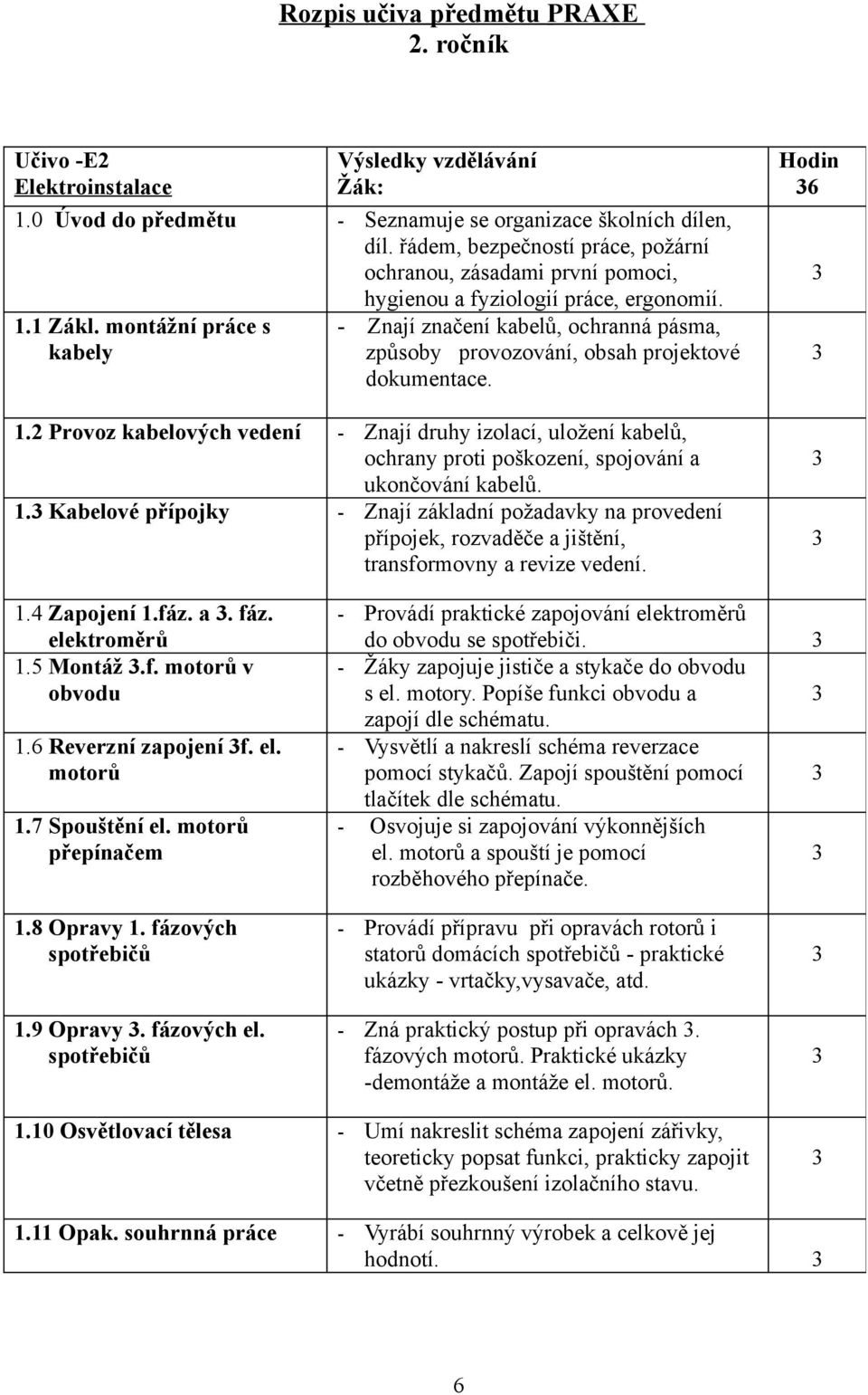 montážní práce s kabely - Znají značení kabelů, ochranná pásma, způsoby provozování, obsah projektové dokumentace. 1.