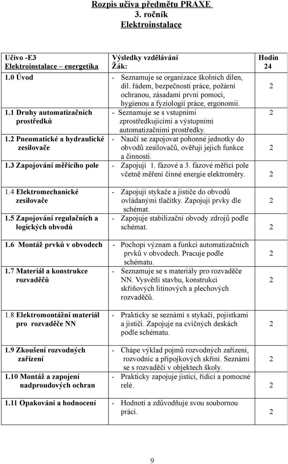 Pneumatické a hydraulické zesilovače - Seznamuje se s vstupními zprostředkujícími a výstupními automatizačními prostředky.