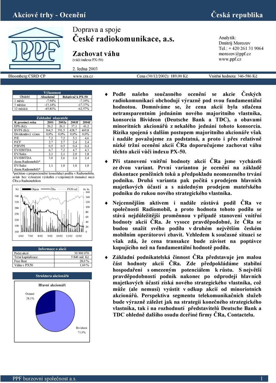 cz Cena (30/12/2002): 189,00 Kč Vnitřní hodnota: 346-586 Kč Výkonnost Období Absolutně Relativně k PX-50 1 měsíc -7,94% -7,19% 3 měsíce -13,14% -17,37% 12 měsíců -45,81% -62,57% Základní ukazatele K